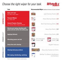 Kimberly-Clark Professional&trade;&nbsp;WypAll&trade; X70 Wipers